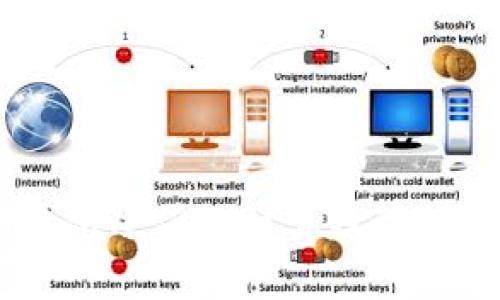 USDT钱包净值的计算及管理全攻略